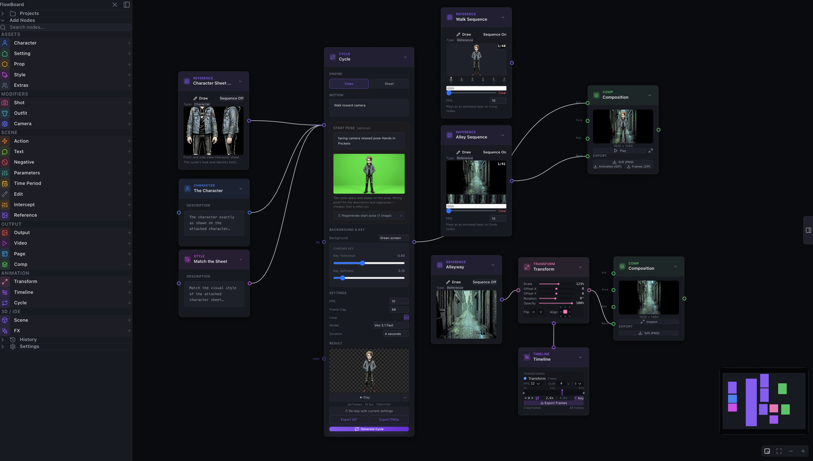 The complete Cycle node wiring graph: character sheet feeding the Cycle node, keyed frames into Comp nodes, sequences as animated layers