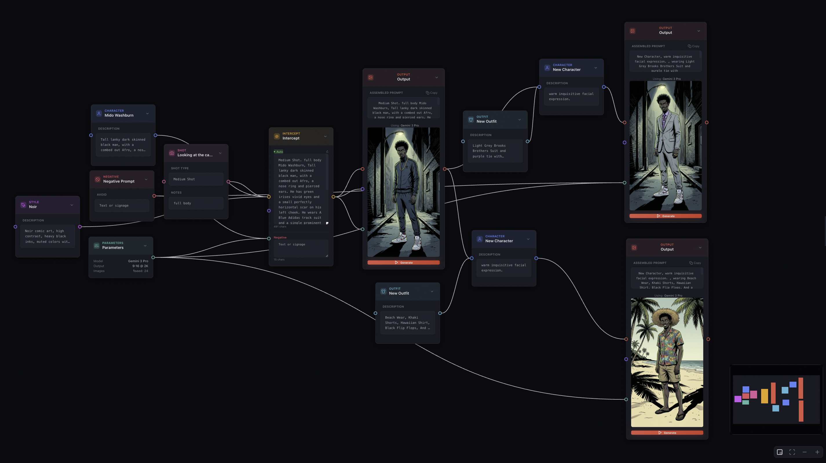 Character development flow showing variations